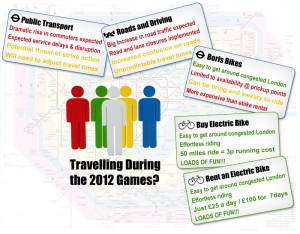 Travel Infograph on London Olympics